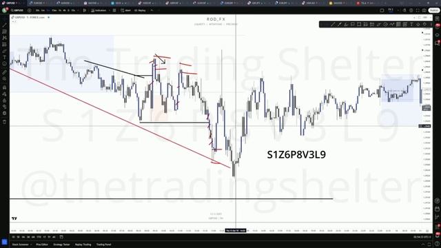 37 To Trade or Not to Trade