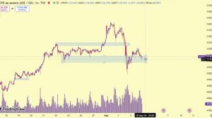 Анализ рынка на 5.03 "Трейдинг" "Московская биржа"