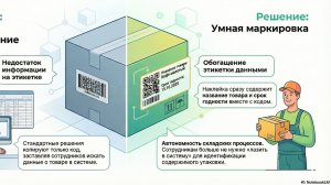 Честный знак: автоматическое создание этикетки при переупаковке (интеграция с 1С, МойСклад, API)
