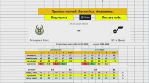 Прогноз на матч 08.03.26 Милуоки Бакс Юта Джаз Баскетбол