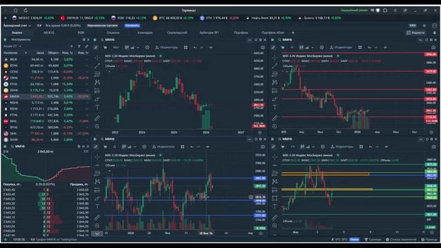 Утренний обзор. 4 марта 2026 года. Фьючерсы РФ