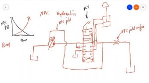 Гидравлическая система с отрицательным контролем потока NFC (Negative Flow Control) —