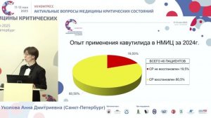 Конверс ритма в ходе хирургич лечения фибрилл предсер Уколова А. Д. 2025