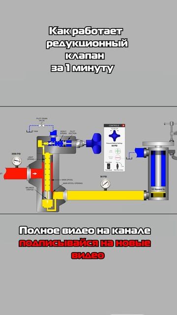Как работает редукционный клапан в гидравлике