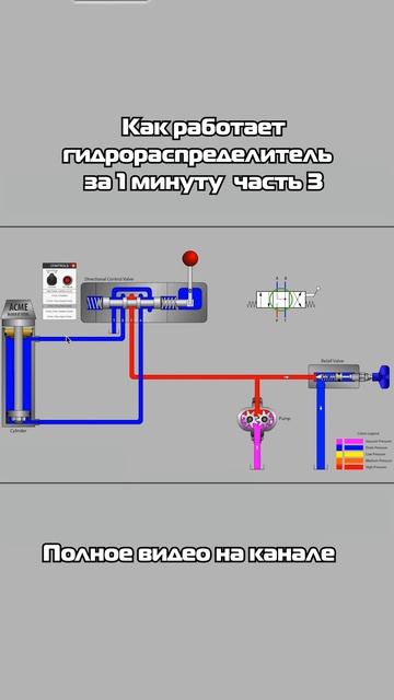 Как работает гидрораспределитель часть 3