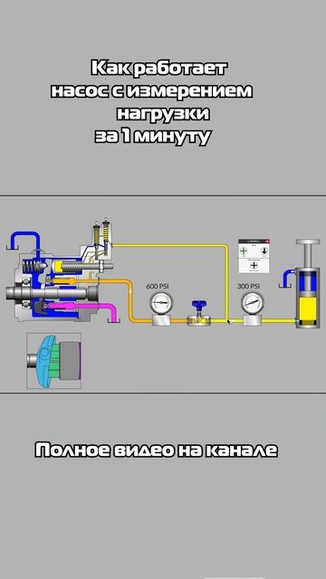 Как работает насос с линией измерения нагрузки LS  #гидравлика #гидронасос