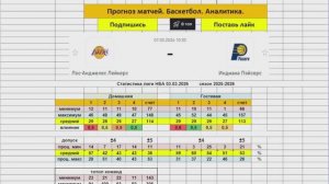 Прогноз на матч 07.03.26  Лос Анджелес Лейкерс Индиана Пэйсерс Баскетбол
