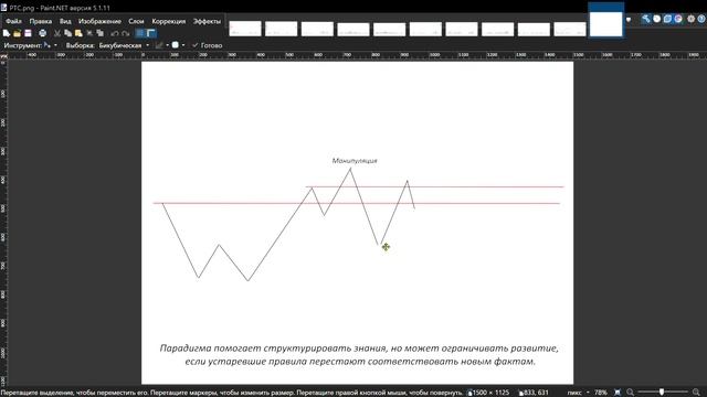 Манипуляция продавца