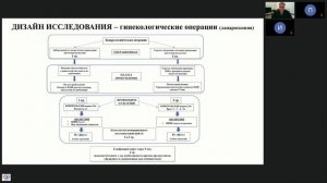 Ильин Сергей: Послеоперационное обезболивание по факту или предупреждаем его начало.