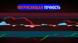 Стратегия фильтрации тренда Heiken Ashi чистые входы на откате