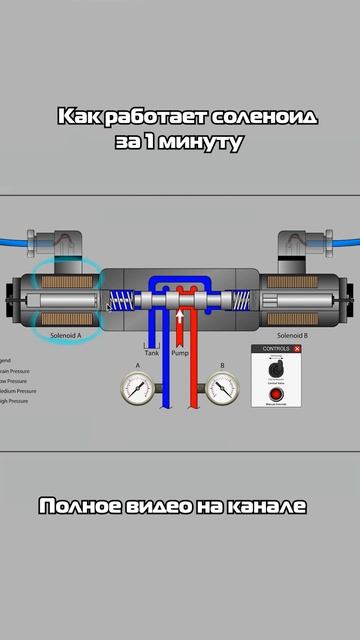 Как работает соленоид в гидравлике