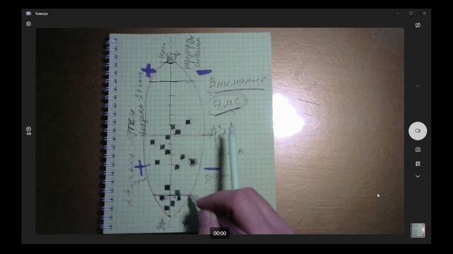 1. Изменить сценарий жизни Фрактал дня