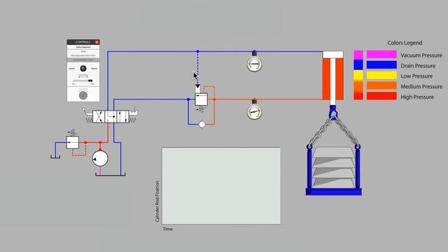 Вертикальное перемещение цилиндра с помощью уравновешивающего клапана