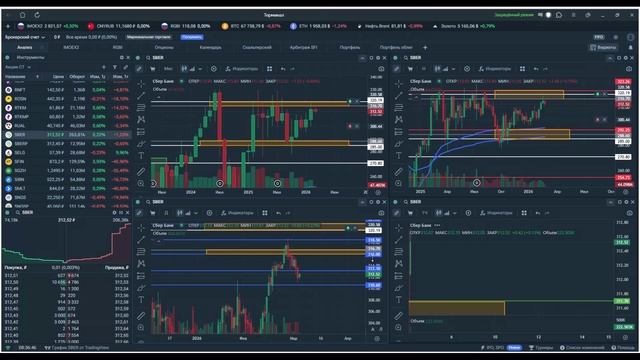 Утренний обзор. 4 марта 2026 года. Акции России