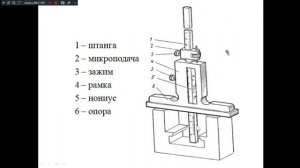 МСС 241 гр. 11.03.2026. Штангенинструменты