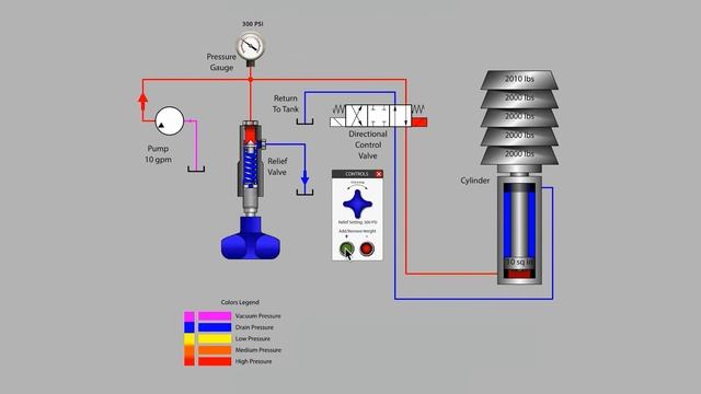 Как работает предохранительный клапан в гидравлике