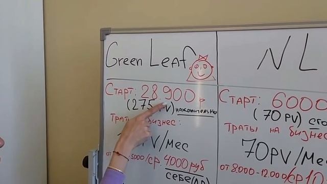 сравнение с НЛ, Гринвей