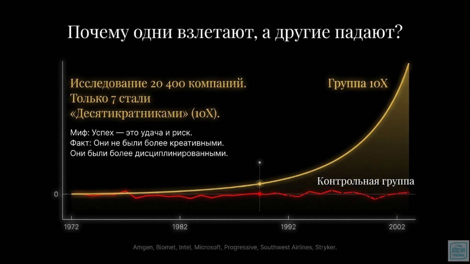 Аудио Подкаст Маркетинг в стиле 10X как строить бренд по методикам из Великие по собственному выбору