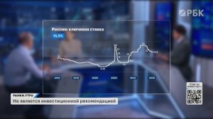 Что будет с рублем, если изменят бюджетное правило? Какие облигации выбрать? ОФЗ, валютные бонды