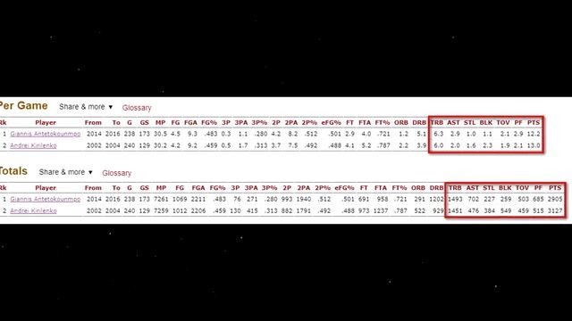 АНДРЕЙ КИРИЛЕНКО! КАК ОПЕРЕДИТЬ ЛИГУ НА 10 ЛЕТ И СТАТЬ ПЕРВЫМ НАШИМ ПАРНЕМ В NBA !?
