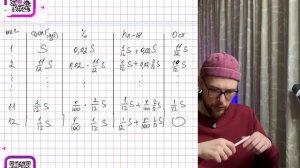 15 января планируется взять кредит в банке на сумму 2 млн 400 тыс. рублей на 12 месяцев - №