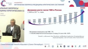 Реанимация людей и зверей что не так Семиголовский Н.Ю. 2025