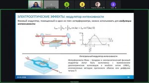 6. Электро- и магнитооптические эффекты