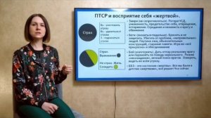 Ольга Демчук. «ПТСР и назначение себя жертвой.» Самоанализ