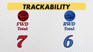 Передний или задний привод — Что ЛУЧШЕ? | Versus  На Русском