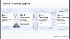 Графен в составе нанофлюидов (4 серия)