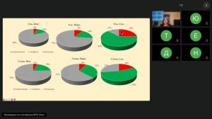 Особенности живого напочвенного покрова хвойных насаждений садовых и парковых территорий г. Москвы