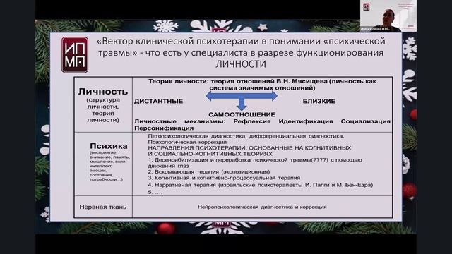 Вебинар к Апрельскому семинару по группе КПТ