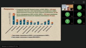 К изучению лихенобиоты особо охраняемых зеленых территорий Москвы