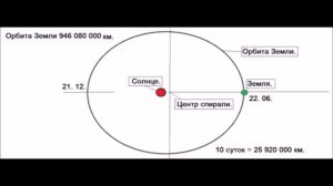 1 Мой Спиралевидное строение Солнечной Системы.
