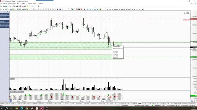 Обзор фьючерса  на индекс РТС 05 марта 2026 года