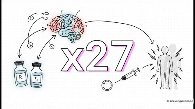 Парадокс обезболивания - сильнее не значит лучше