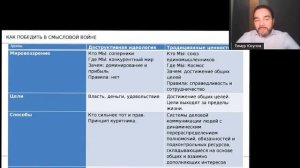 Факторы победы в инфовойне