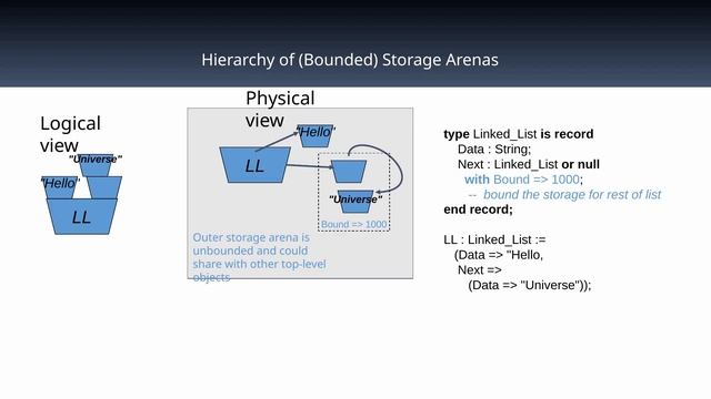 Владение и безопасность памяти