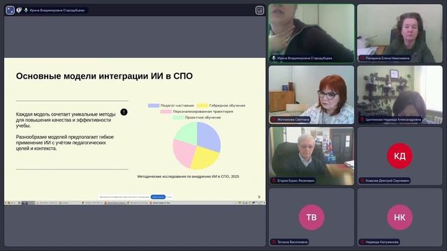 03.03.2026 круглый стол "Нейросеть: вызовы и перспективы.  Союзник, помощник или конкурент?»