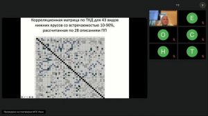 Эколого-флористический подход к выделению растительных ассоциаций в Дендрарии Ботанического сада МГУ