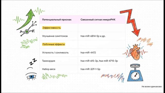 Клозапин и ваши гены