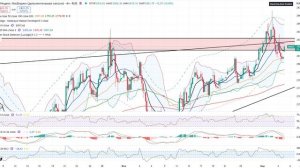 Анализ рынка 05.03.2026 / Индекс Ммвб выйдет на 2870 пунктов (закрывать свечной шип)