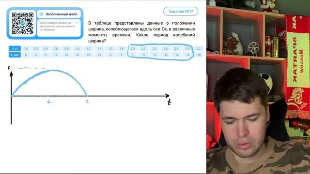 В таблице представлены данные о положении шарика, колеблющегося вдоль оси Ох, в различные - №22284