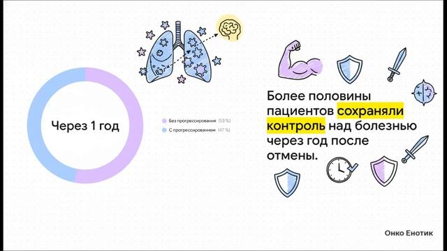 Если иммунотерапию пришлось прервать - что важно знать?
