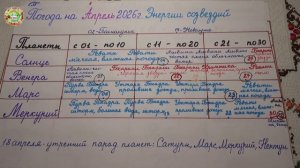 Апрель 2026: Дожди и Ветер Опасны для Рассадных Растений и Сада?!