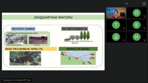 Зеленые территории города: барьер или транзит для шума