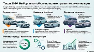 Последствия нового закона о такси в России: рост цен, дефицит машин и реакция рынка