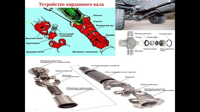 11.03.2026 г.,-541 гр., Устройство автомобилей- Карданный валы