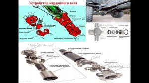11.03.2026 г.,-541 гр., Устройство автомобилей- Карданный валы