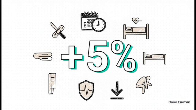 Имеет ли значение день вашей операции?